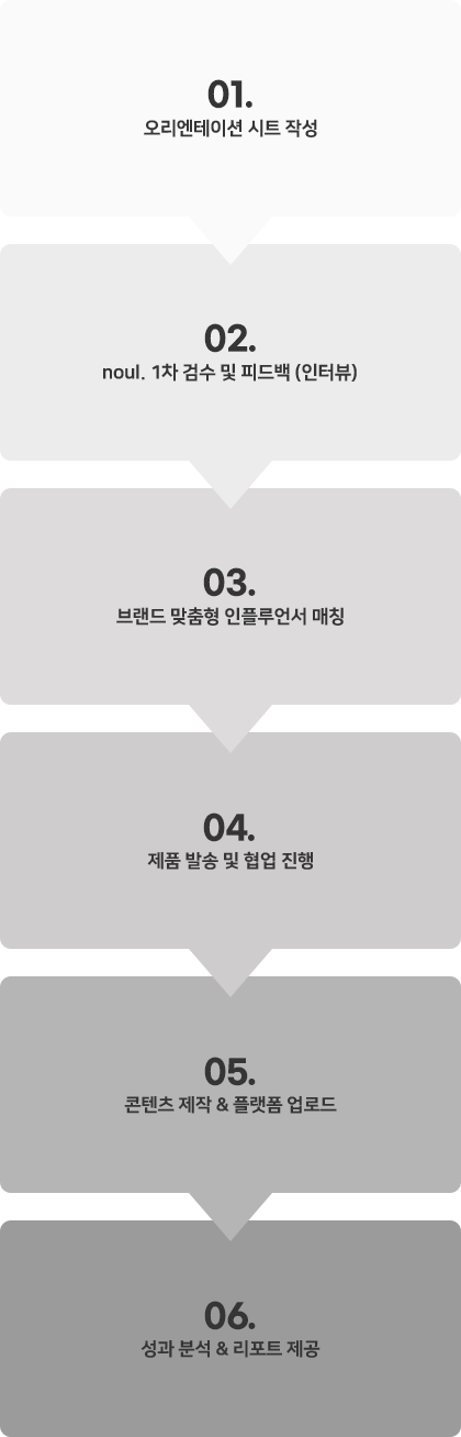 ������ ���� ��� mobile �̹���